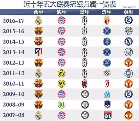 灵活的跑位
